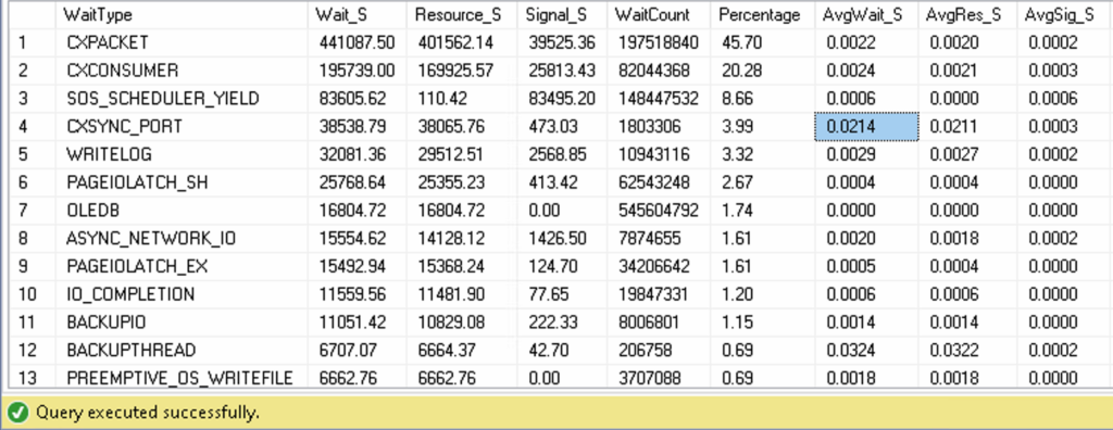 sql server slow wait statistics example