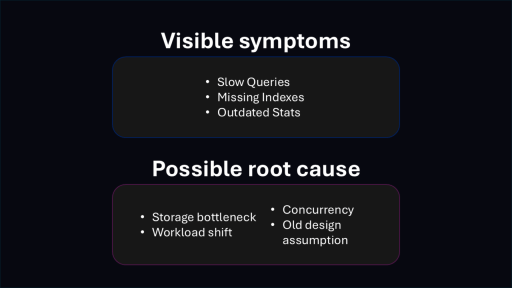 Diagram showing the difference between visible SQL Server performance symptoms and underlying root causes such as storage, concurrency, workload changes, and design decisions.